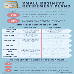 Offering Retirement Plans for Your Employees | SmallBizClub